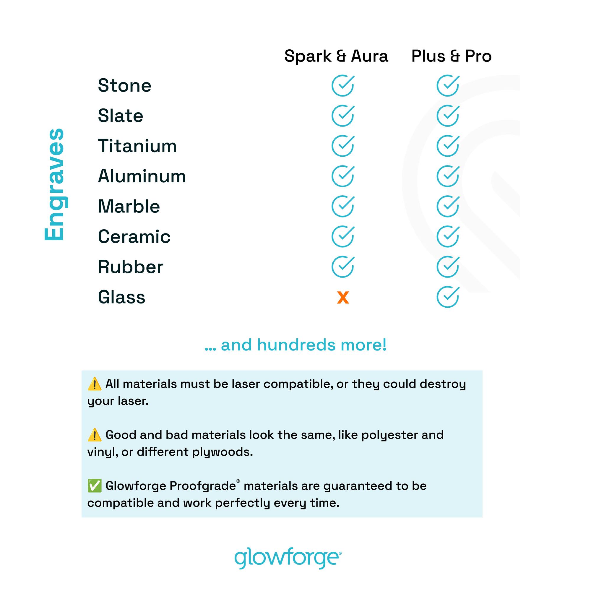 Glowforge Aura Craft Laser™ Cutting Machine